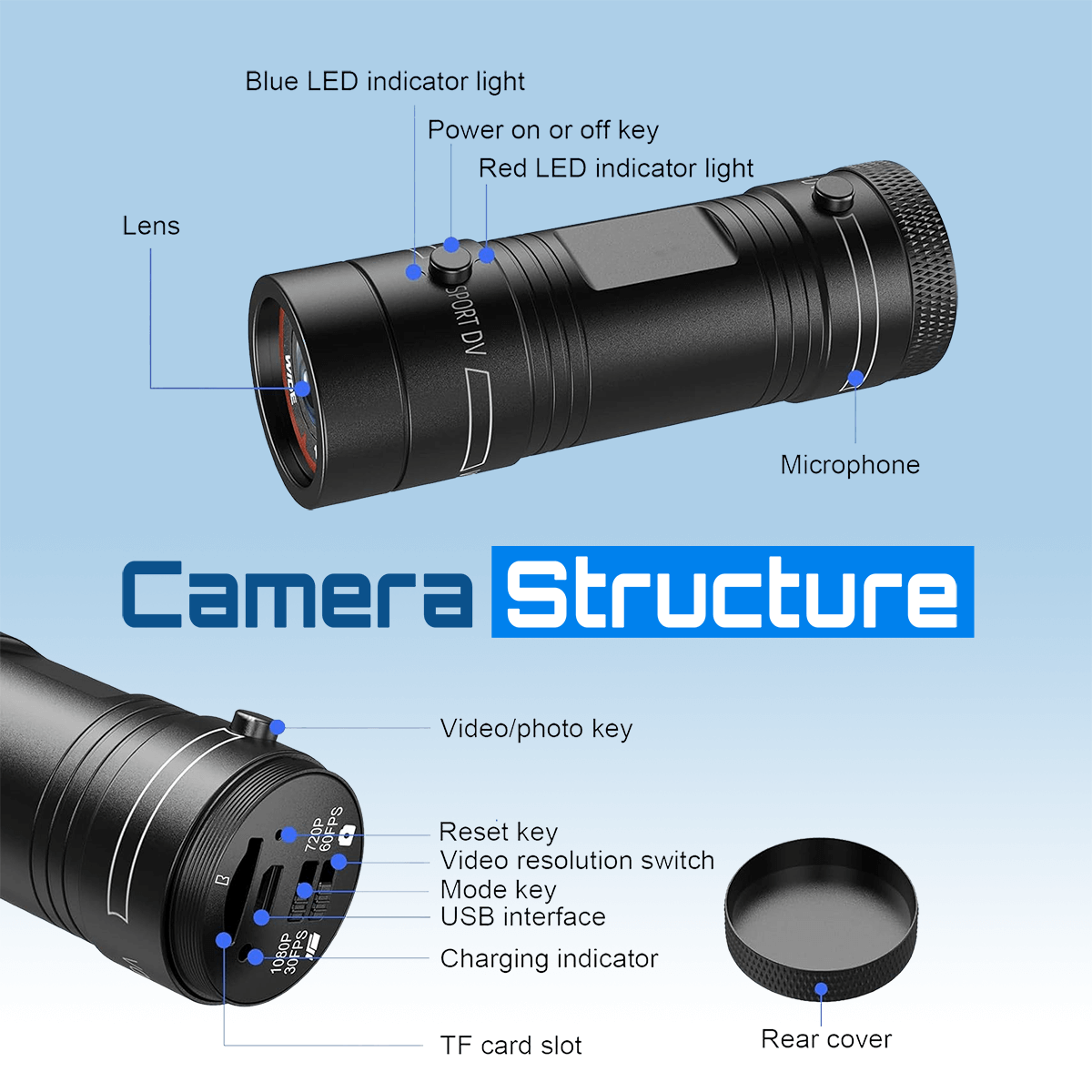 Dash Cam Action DP8