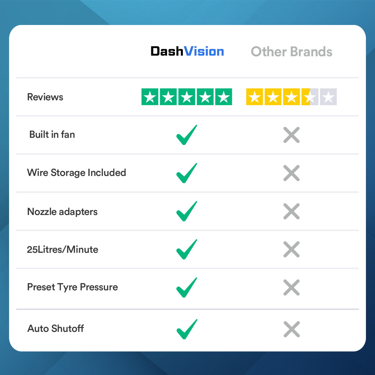 Digital Display Tyre Pump